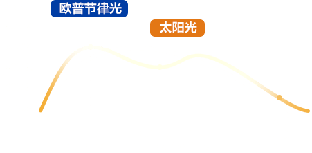 香港六合彩开奖网