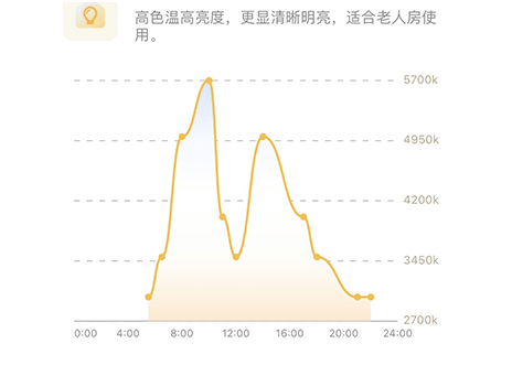 香港六合彩开奖网