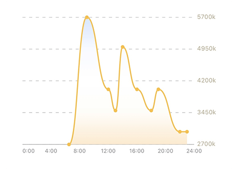 香港六合彩开奖网